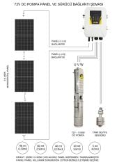 72V DC Solar Sürücülü Dalgıç Pompa