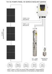 72V DC Solar Sürücülü Dalgıç Pompa